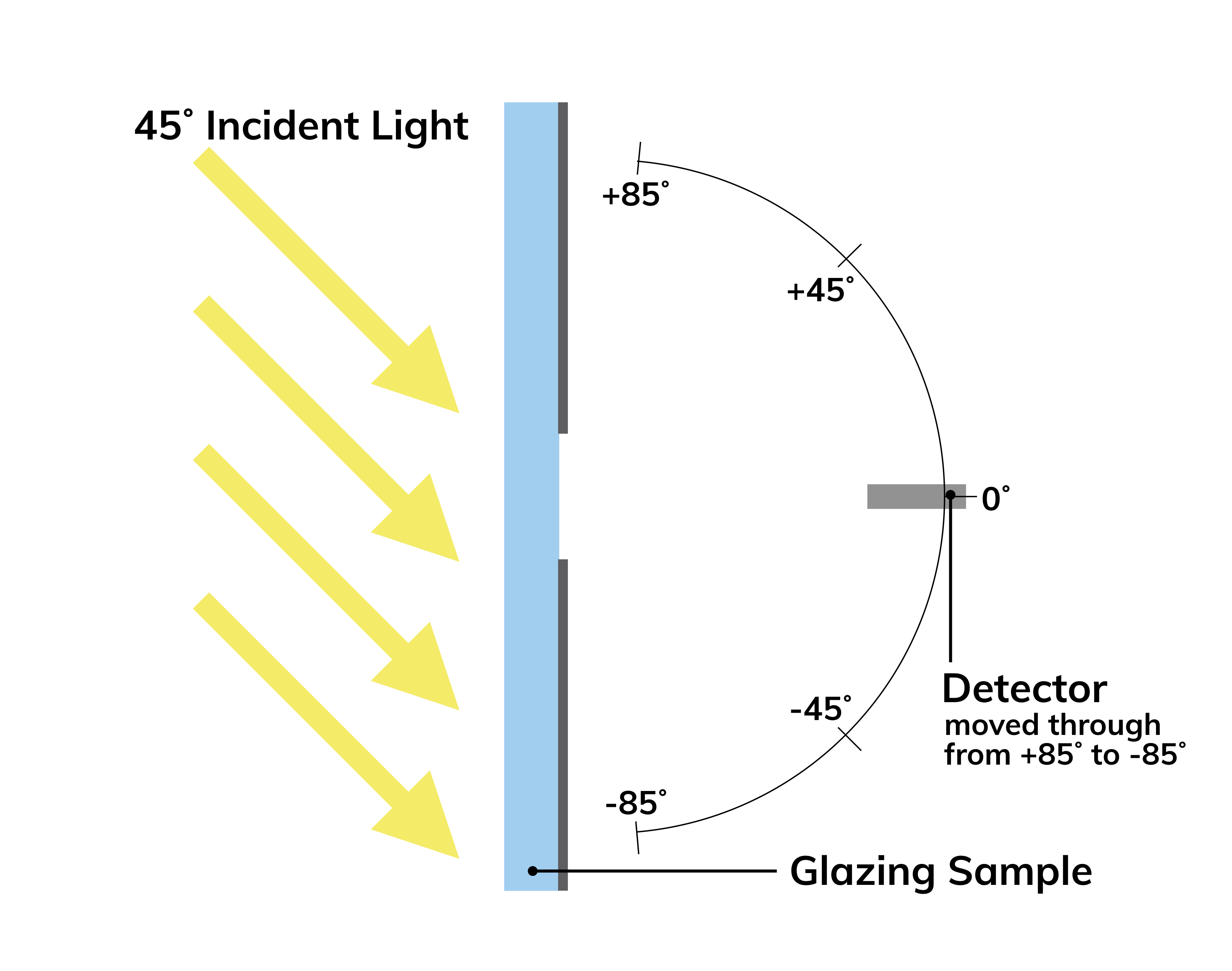 Light diffusion diagram