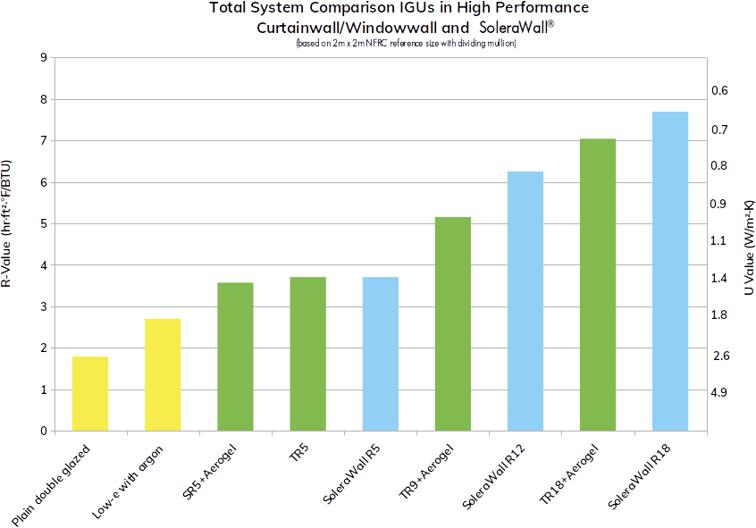 Total System Thermal Performance Chart