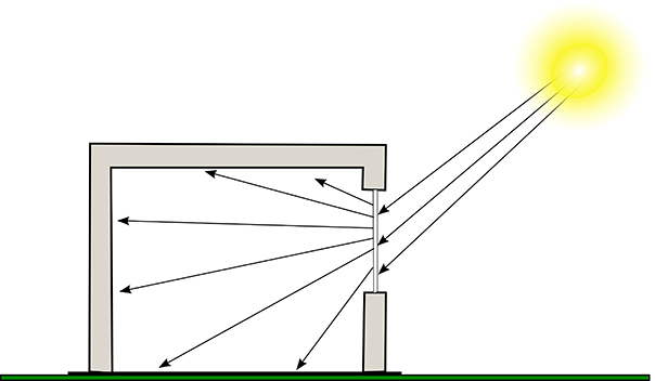 How Solera diffuses light volumetrically in all directions