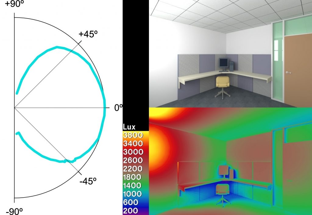 Solera Glazing simulation