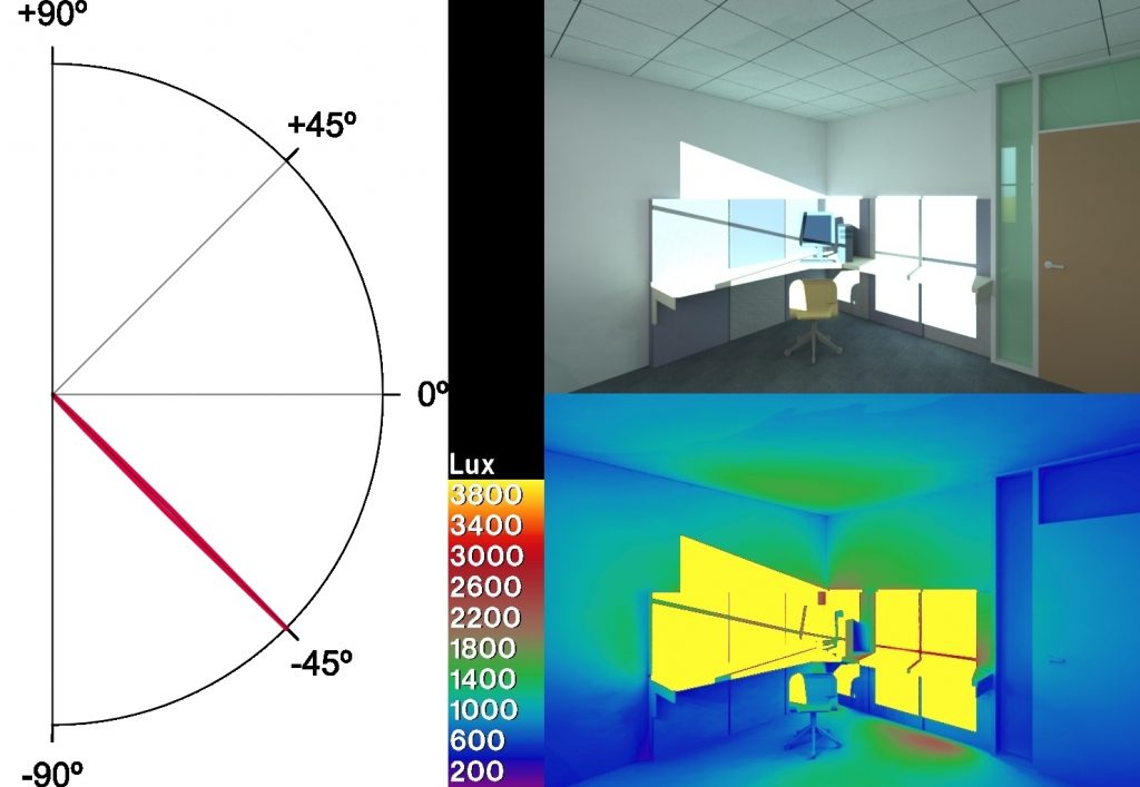 Standard Vision Glass simulation