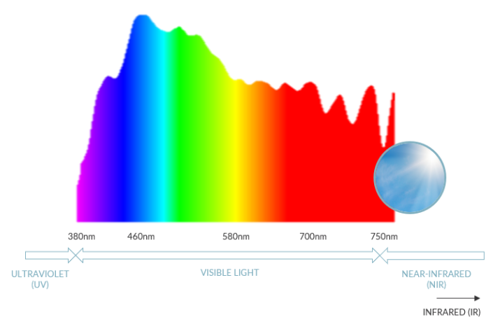 Natural light and human health