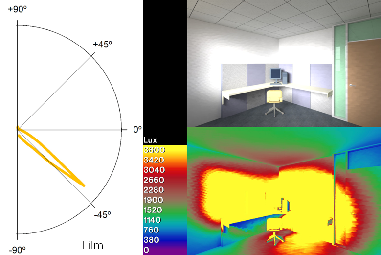 Film simulation